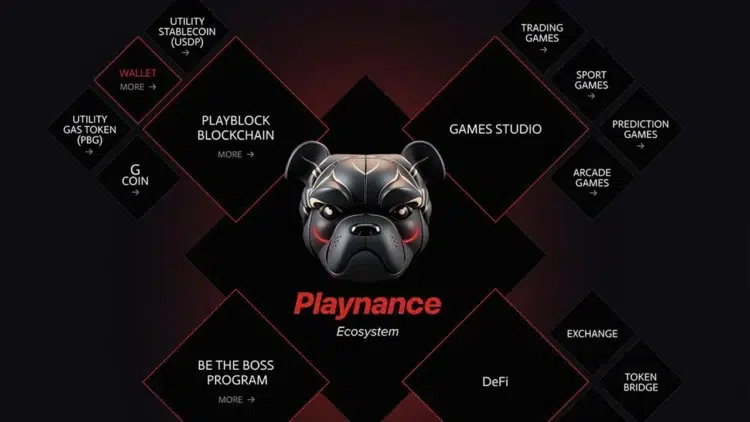 Playnance Launches Playw3, A Fully On-Chain Web3 Social Gaming Platform Built On Playblock