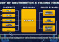 Fishing Frenzy Karma Proof Of Contribution System