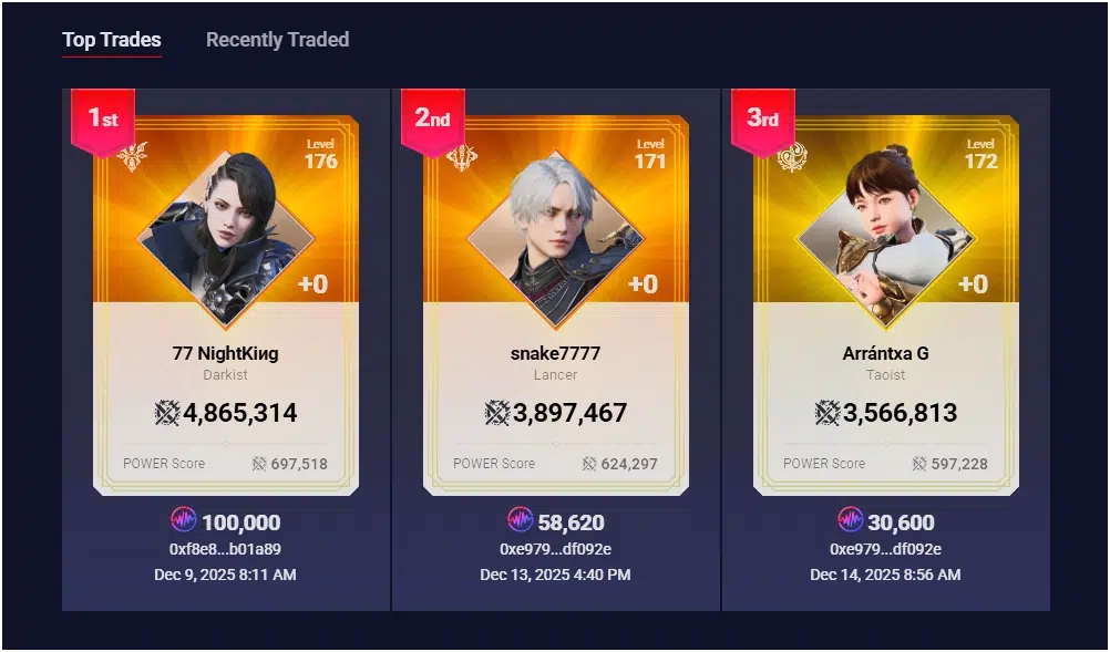 Mir4 Warrior Nft $36K Sale Wemix Play-To-Earn Mmorpg