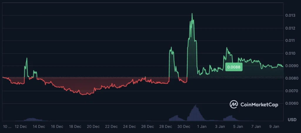 Nine Chronicles Season 2 Ncg Rewards Pvp Arena Crypto Gaming Web3 Games