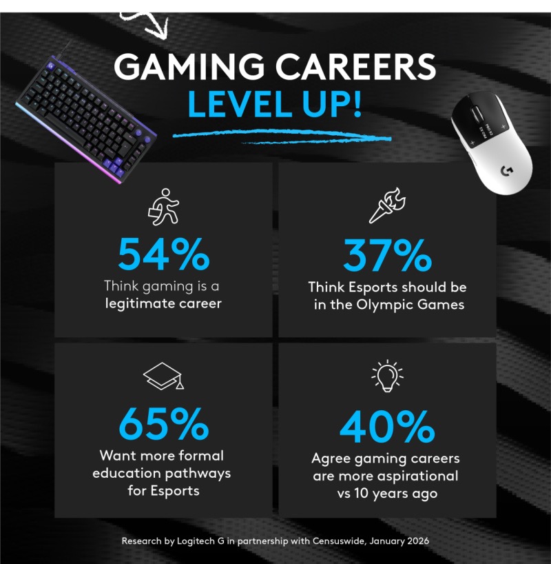 Professional Gaming Career Barriers Survey Data